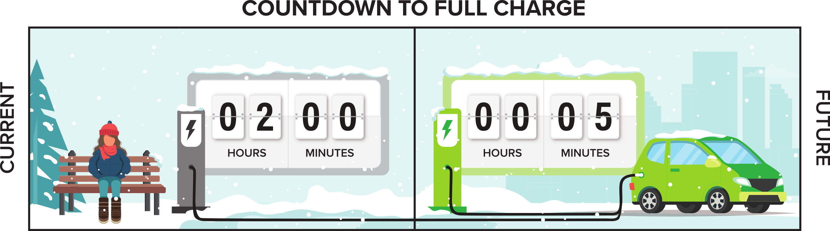 Fast Charging Technology Illustration
