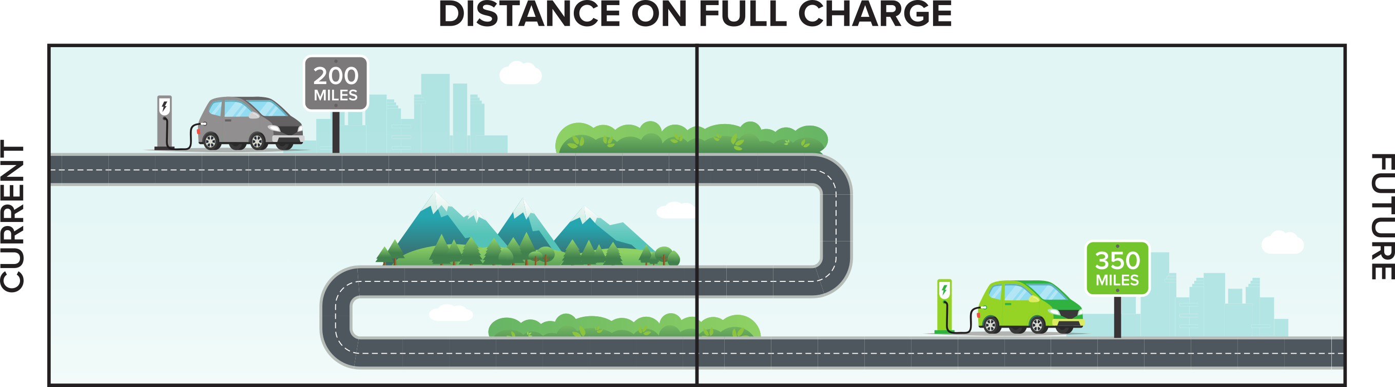 Extended Range Technology Illustration